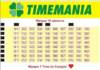Resultado do Timemania